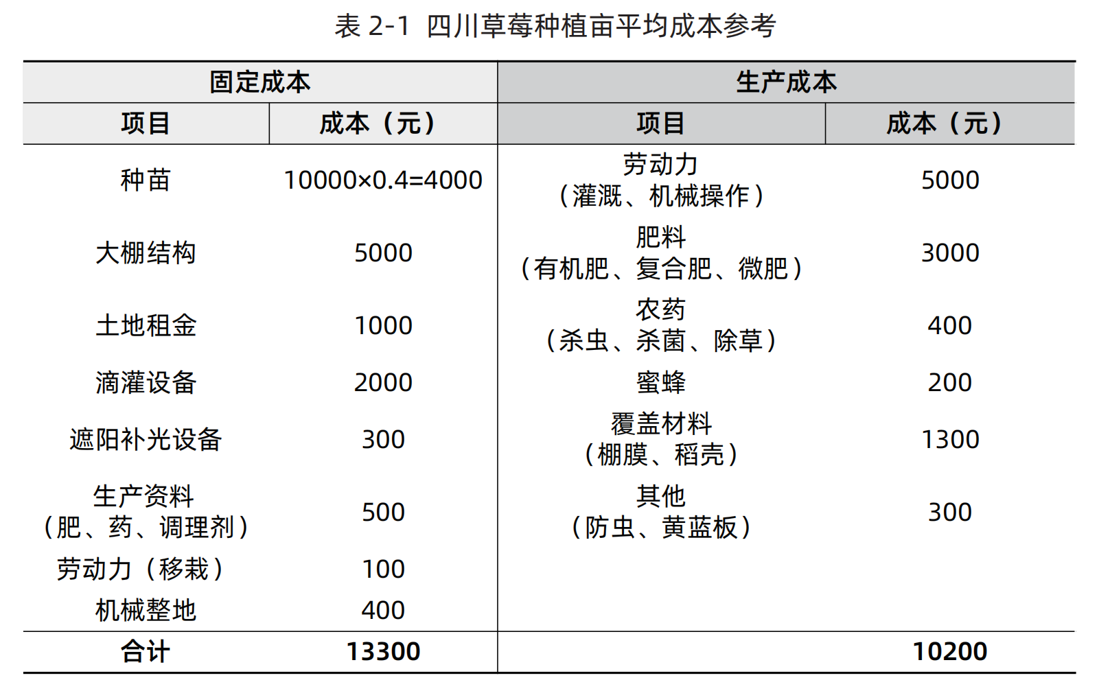 http://st-static1.qccun.cn/forums/2024/12/27/17352734577086.png