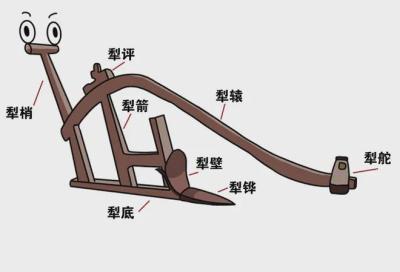 穿越农耕时光机：探秘古代农业的奇妙发明